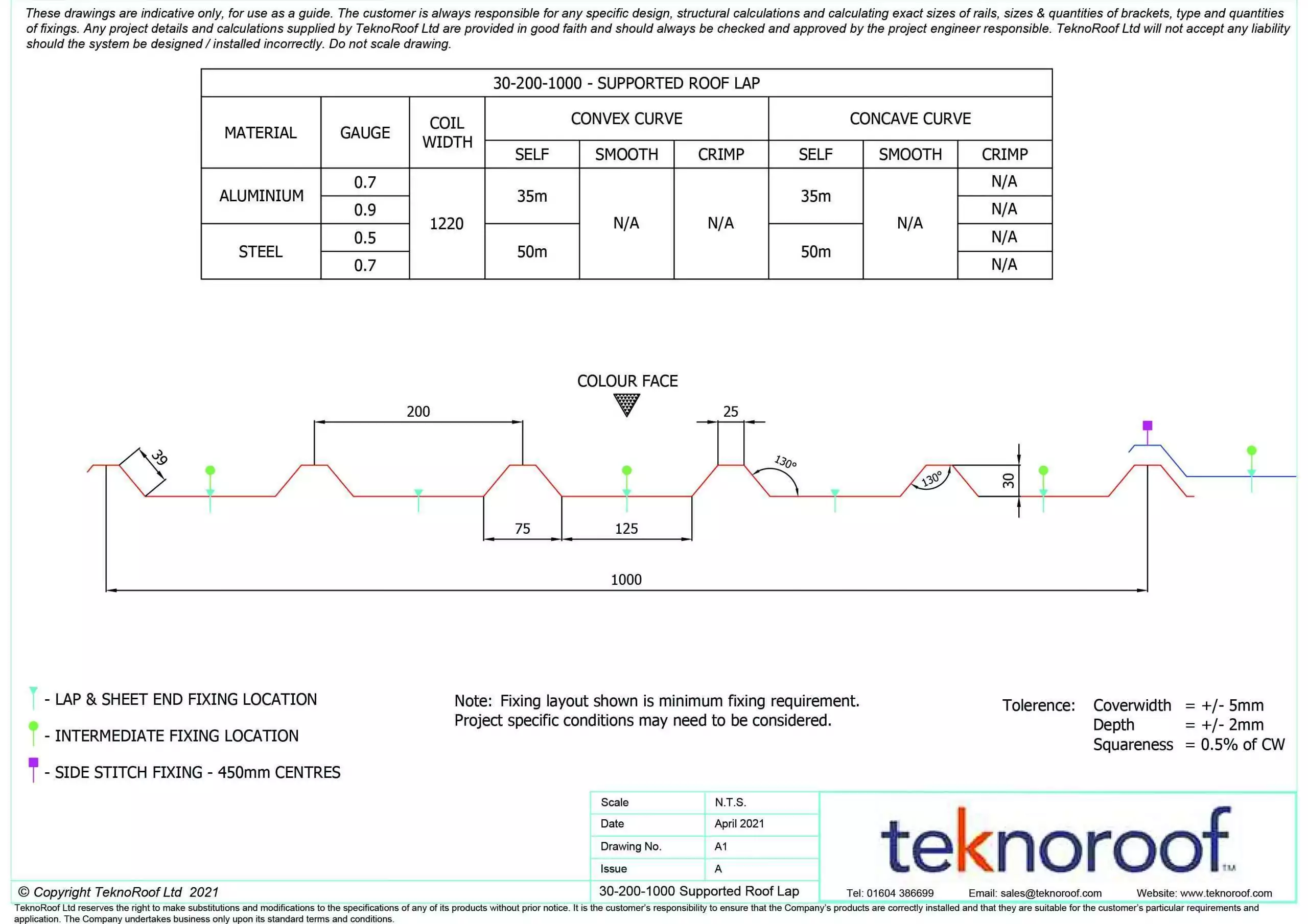 C4 20-125-1000 Liner Lap